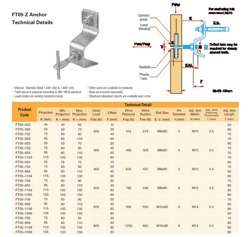 Prices 3 or 4 Shield Anchor/Wedge Anchor/Concrete Anchor/Drop in Anchor/Sleeve Anchor/Nylon Anchor/Metal Frame Anchor/Ceiling Anchor/Hammer Drive Anchor