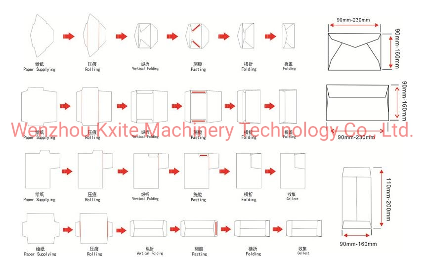 Automatic Federal Express Poly Mail Bag Making Machine with Waybill Pocket